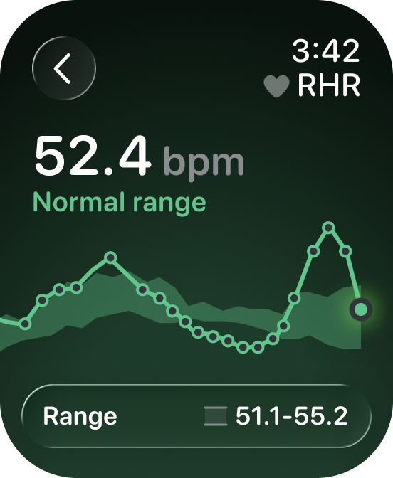 Health monitor graph